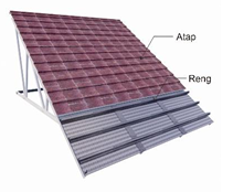 Setelah pemasangan Polyshield selesai, lanjutkan dengan pemasangan reng dan genteng sesuai jarak serta sistem konstruksi yang telah direncanakan.​