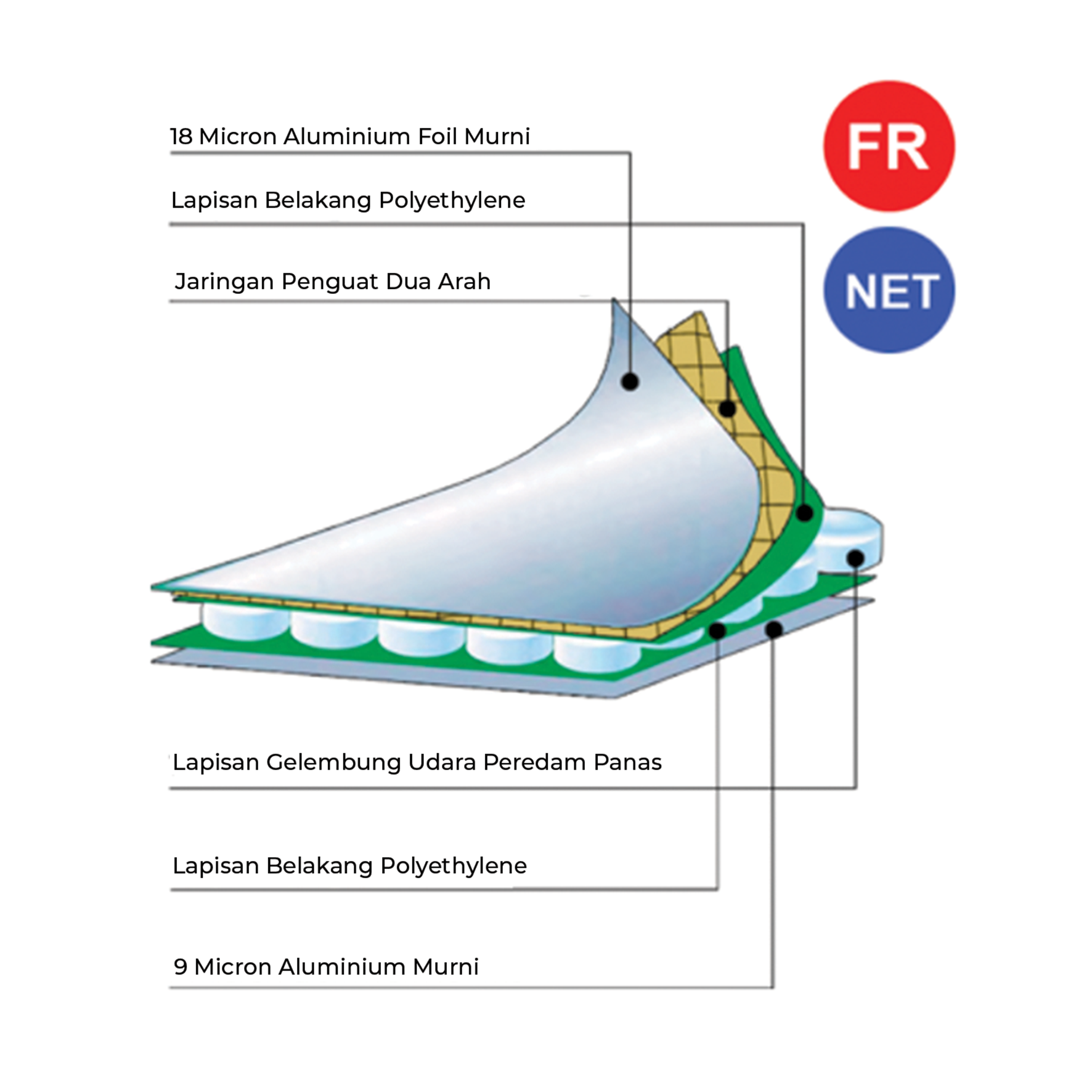 Polyshield Select 40+ FR NET